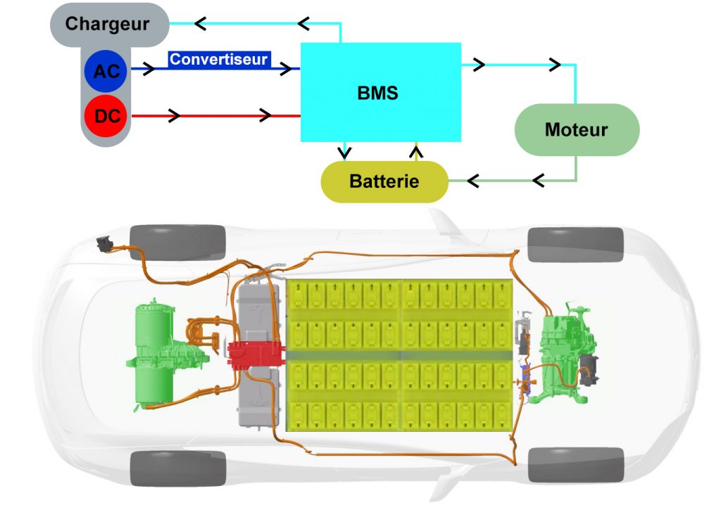 composition et fonctionnement d'un véhicule électrique